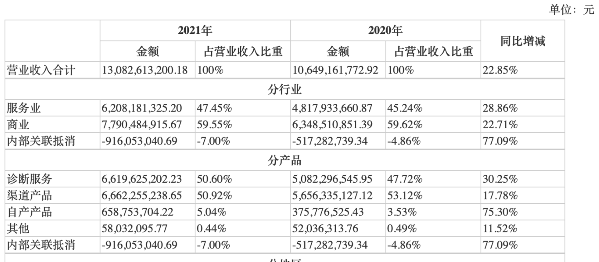 分承电脑服务